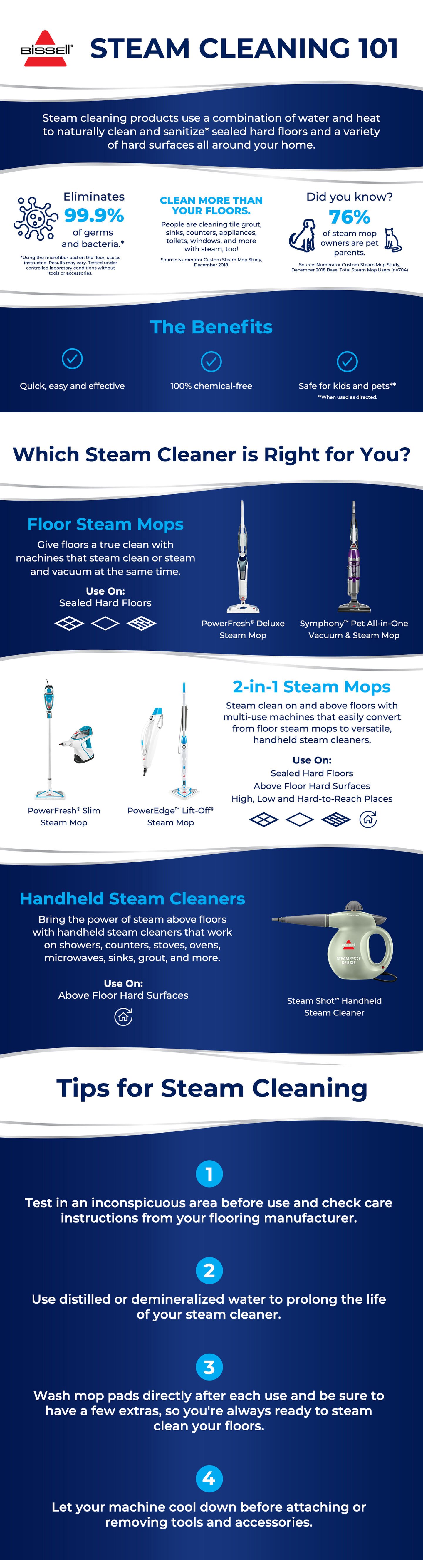 My steam cleaner is my favorite cleaning tool. It allows you to