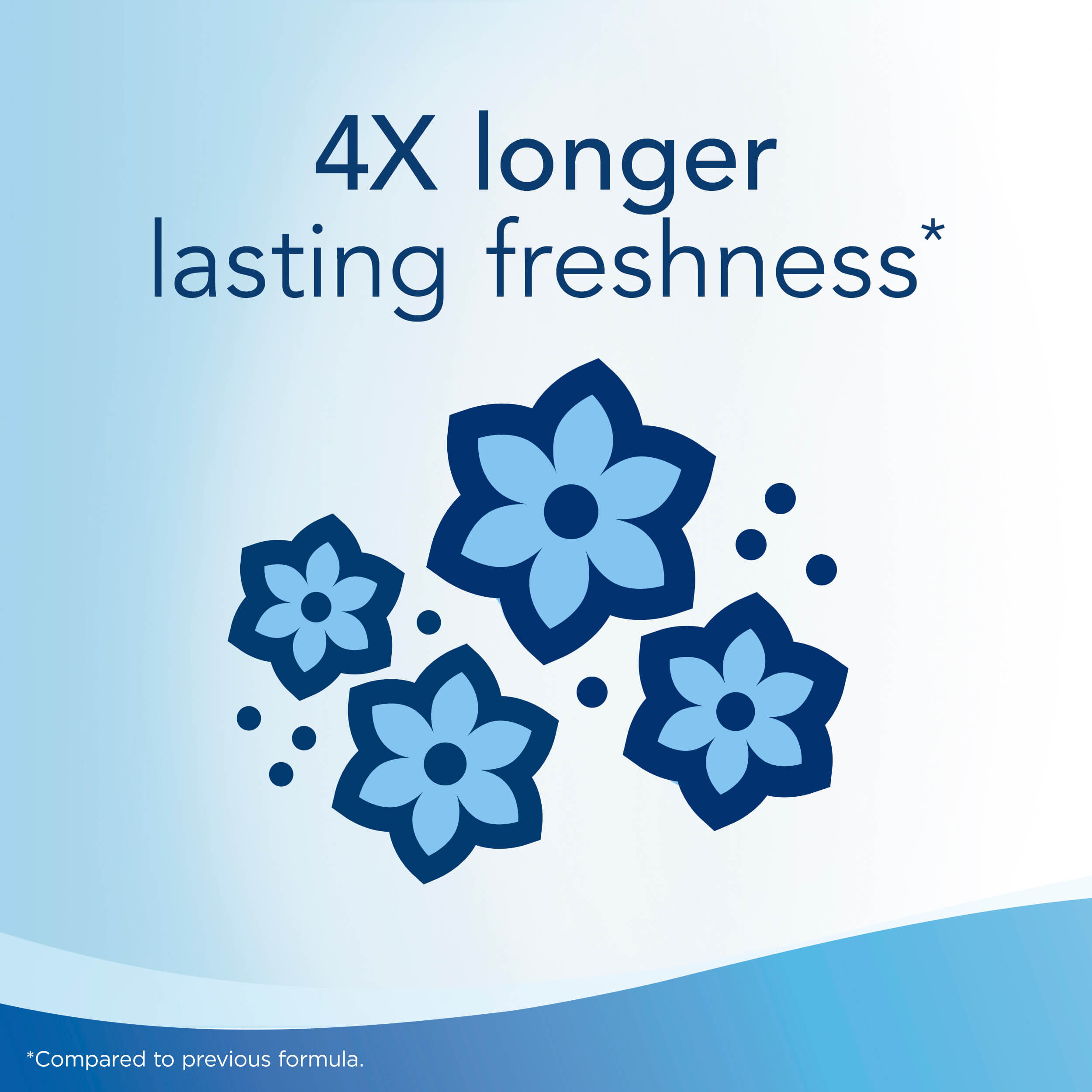Febreze® with Gain™ Scent Oxy Formula 