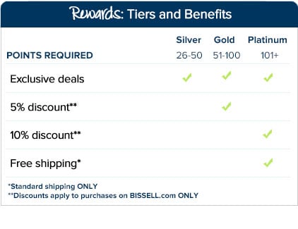 BISSELL Rewards Tiers and Benefits